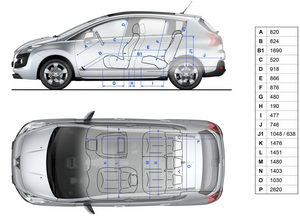 
Image Dimensions - Peugeot 3008 (2010)
 